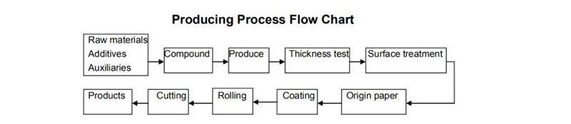 Stone Paper Line-Blow Molding Machine | PET Blow Molding Machine | Injection Molding Machine | Tincoo (Changxing) Packaging Technology Co., Ltd.